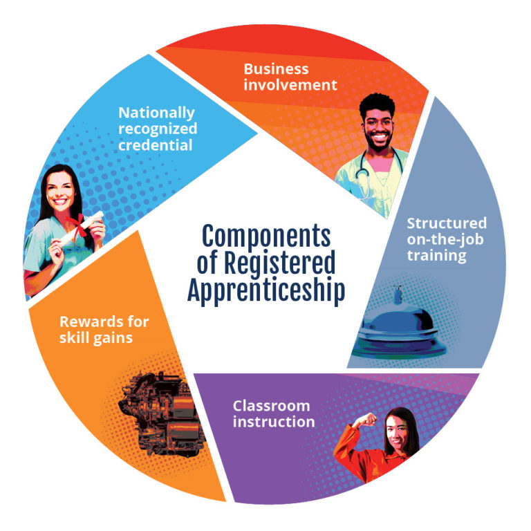 high-school-apprenticeship-program-apprenticeshipnh-new-hampshire